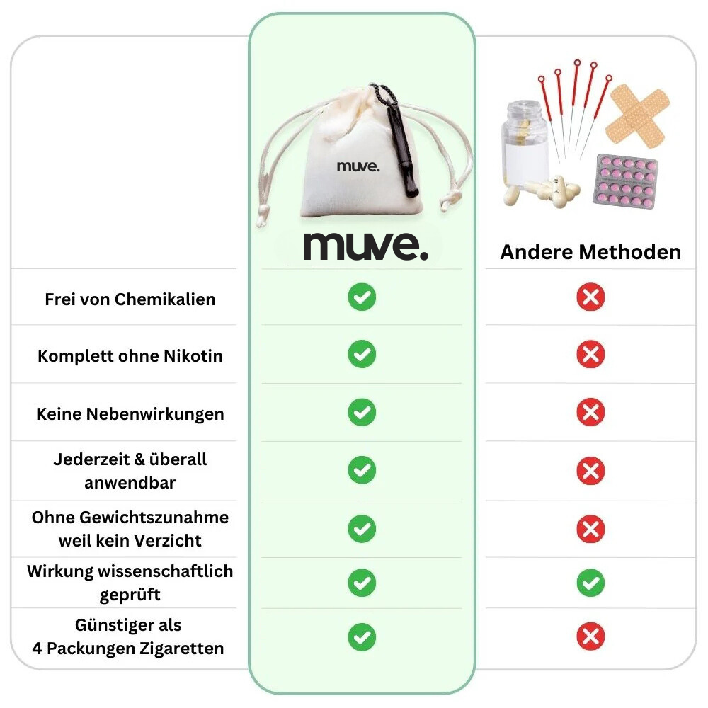 Muve - Rauchentwöhnung